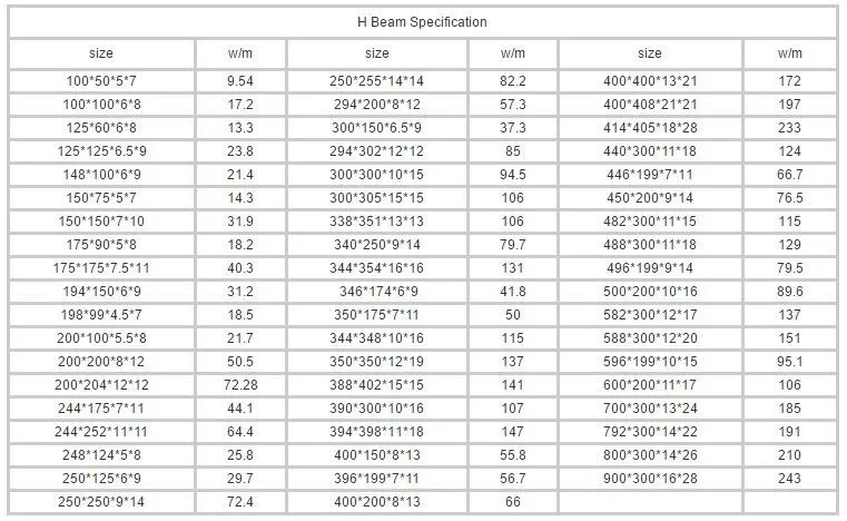 Hot Rolled Mild Standard H Beam Ss400 A36 Steel Universal Beam Price ...