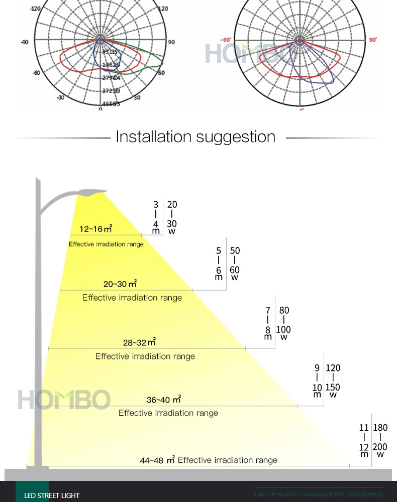 HOMBO ce rohs china manufacturers 5 years warranty decorative waterproof street light for street 90w - ANKUX.COM