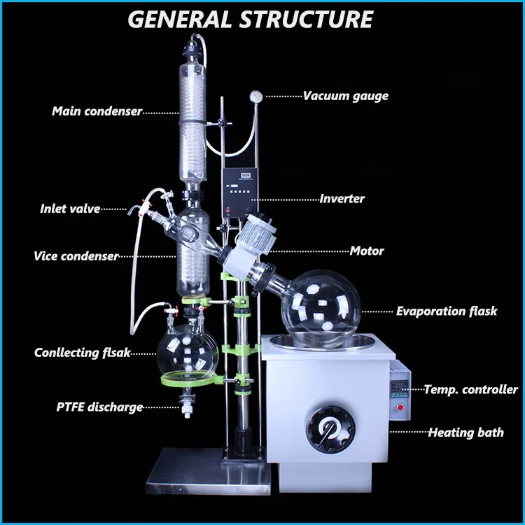 Lab Glass Short Path Distillation Units on Sales