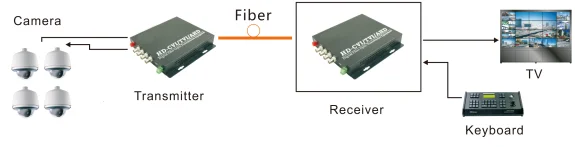 System Connection Diagram 