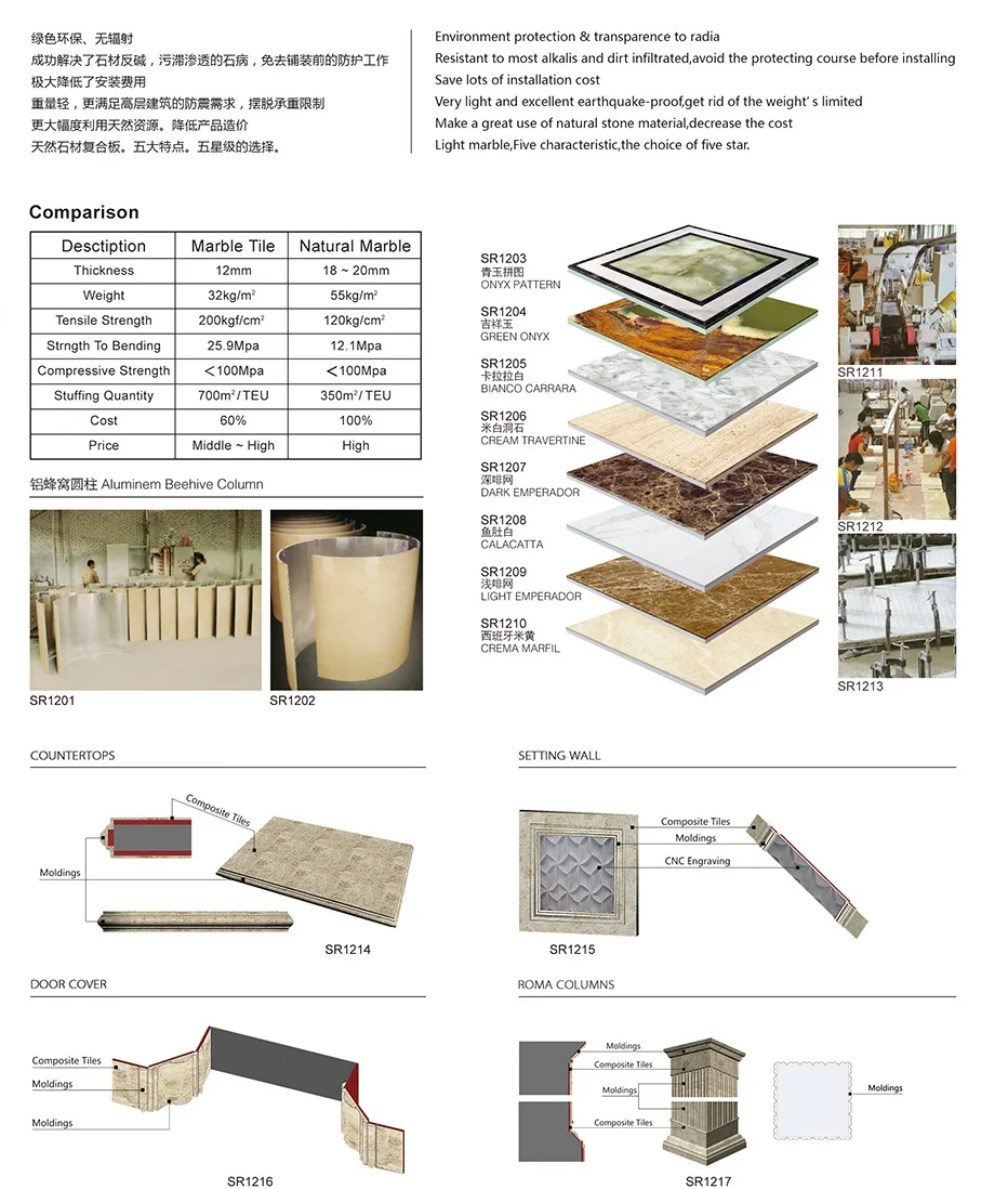 Natural Stone Aluminium Honeycomb Composite Stone Tile Marble Composite