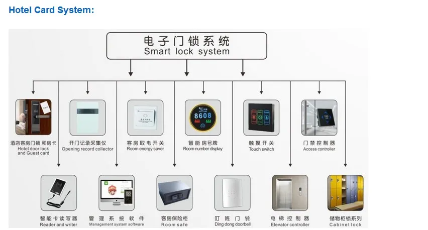 hotel card system.JPG