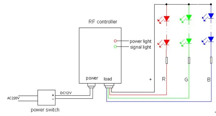 12-24v 12a 4 Keys Flashing Led Light Controller - Buy Flashing Led ...