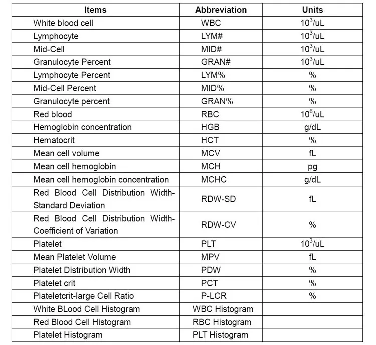 Cbc With Auto Diff Plt Blood Test Complete Blood Count CBC With Differential Test Normal