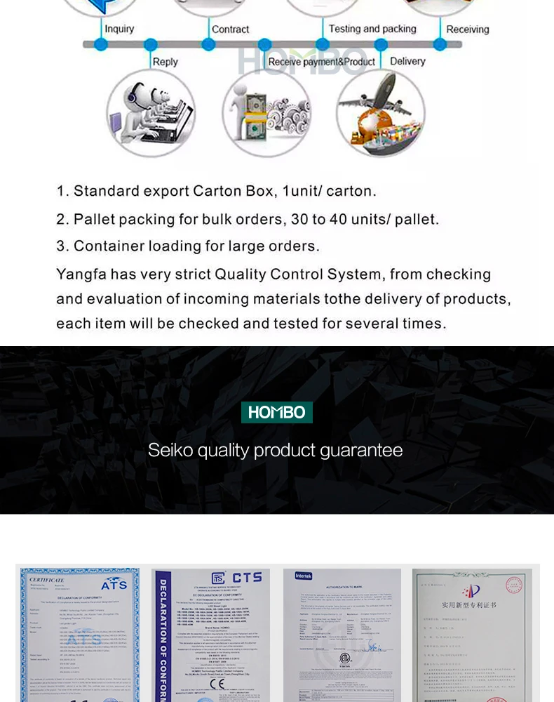 HOMBO best selling products etl waterproof ip66 outdoor flood led tunnel light - ANKUX.COM