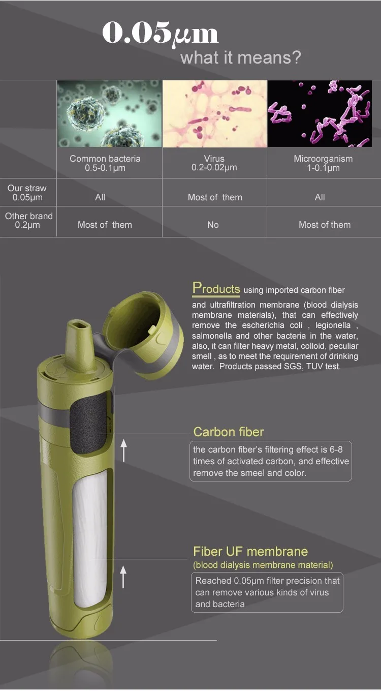 Nouvelle Conception Sans Bpa Purificateur Deau De Paille