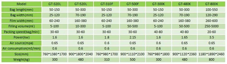 Nice beautiful vertical granule sugar packing machine with roll film making bags from Shanghai China