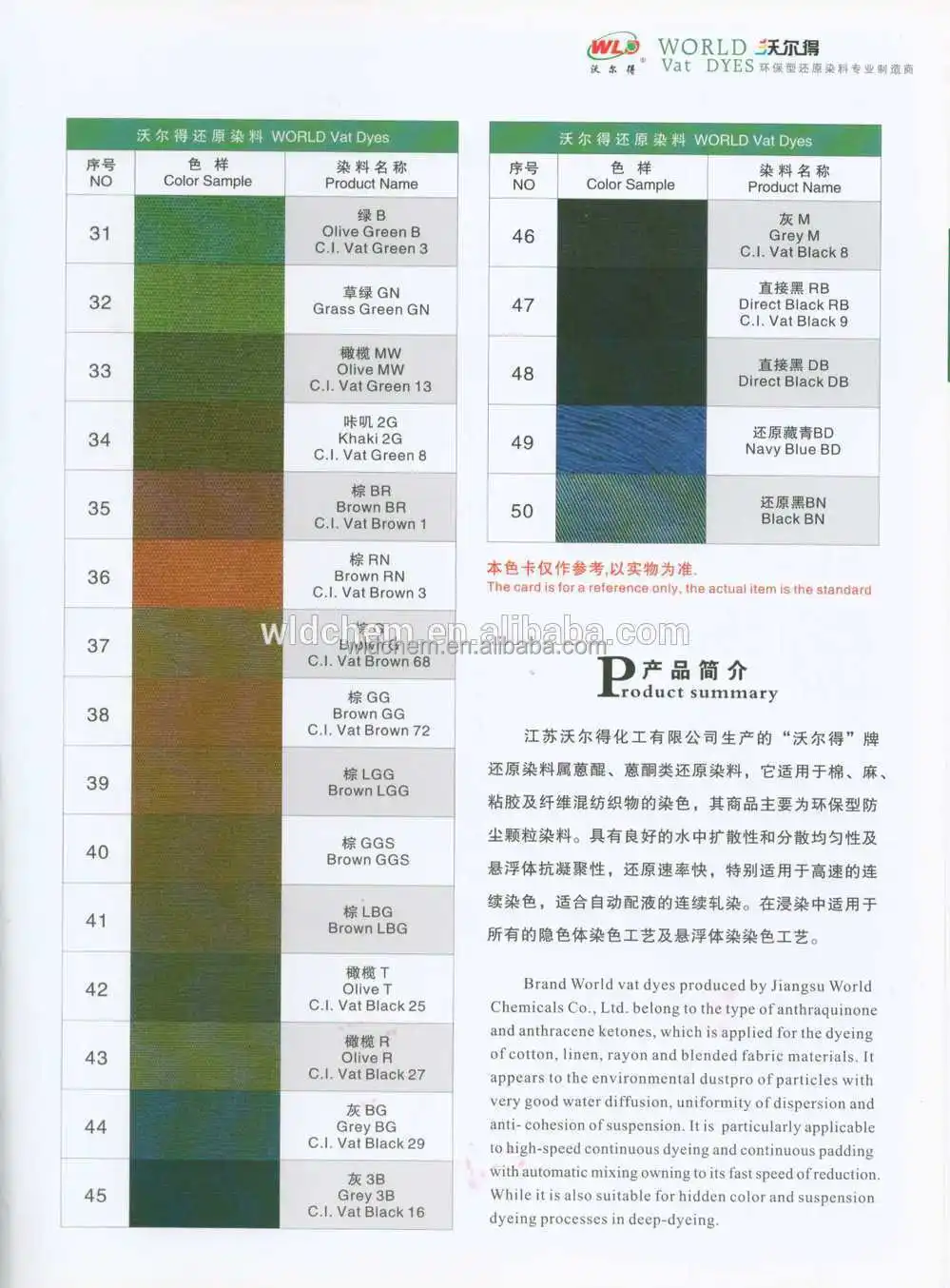 C.i. Vat Green 1 Brilliant Green Ffb Industrial Fabric Dye Buy