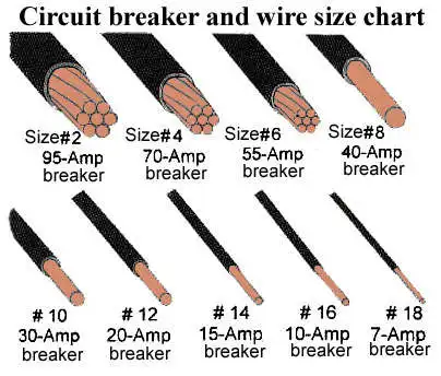 Copper Wire Thickness Chart
