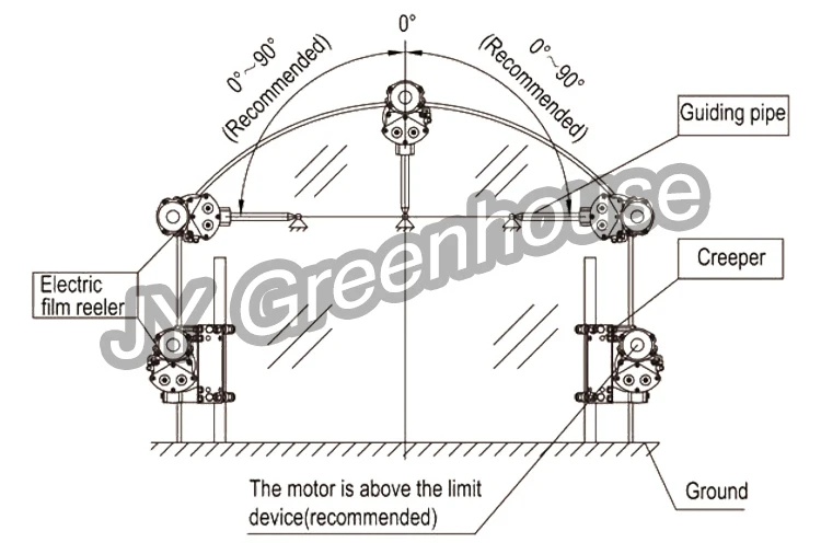 greenhouse reeler motor.jpg