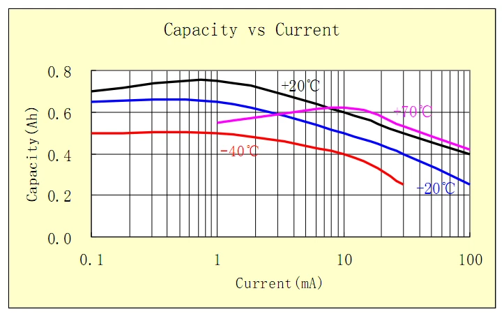 primary lithium batteries ER14250 