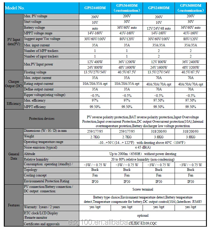 data sheet.png