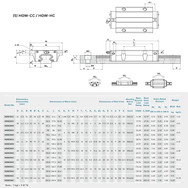 High Quality Steel Linear Guide Rail - Buy Guide Rail,25mm Linear Guide