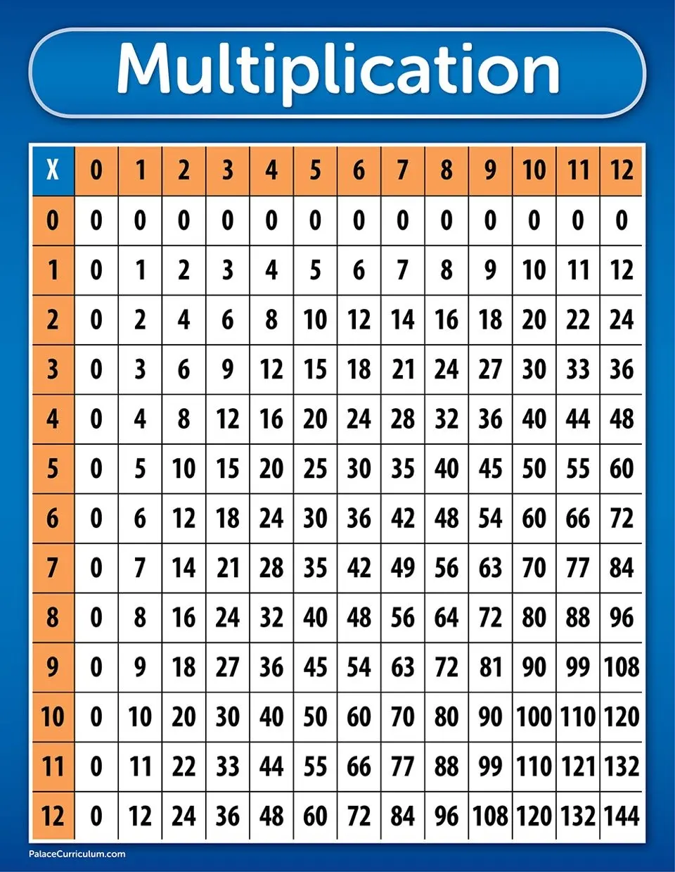 Cheap Multiplication Chart Print Find Multiplication Chart Print Deals 