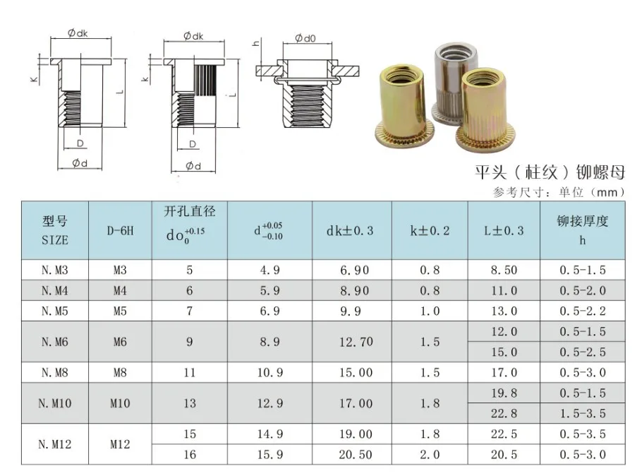 Standard Changde Round Shank With Knurled Nutsert Blind Rivnut M8 Buy