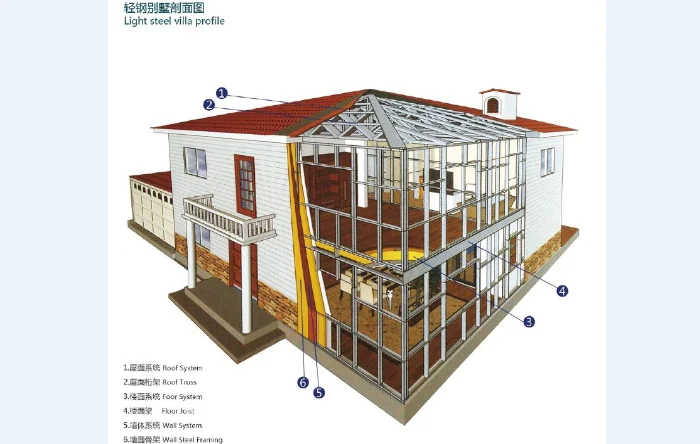 light steel eco friendly mobile villa with best price