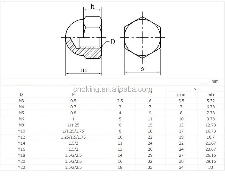 304 Stainless Steel Cap Nuts For Connector Bolts - Buy Cap Nuts For ...