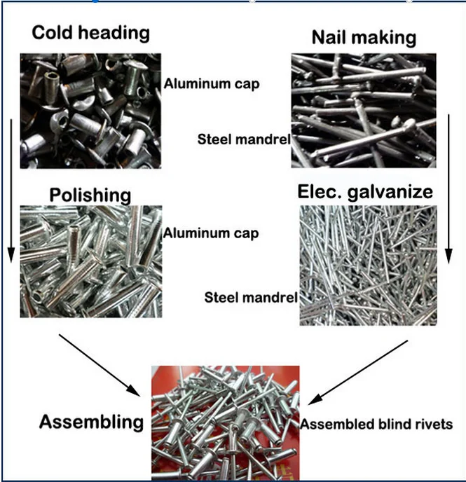 Aluminum Pop Blind Rivets Sizes In Hardware Blind Rivets Buy Plastic