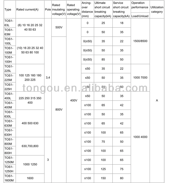 400v 690v 800v 125amp Mccb 3pole 35ka Tos1 Moduled Case Circuit Breaker ...