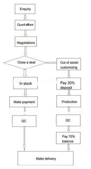 order.JPG