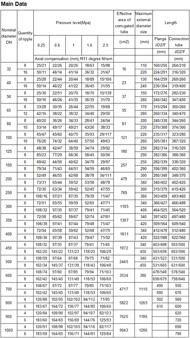 Trader or Retaier 10% Discount SS304 Bellows Metal Expansion Joint