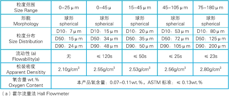 Gas Atomized 3d Print Spherical Titanium Alloy Powder(tc4:ti-6al-4v ...
