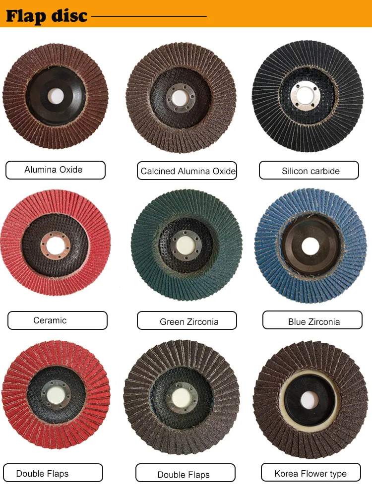 Type of grinding. Sanding Disc Angle Grinder.