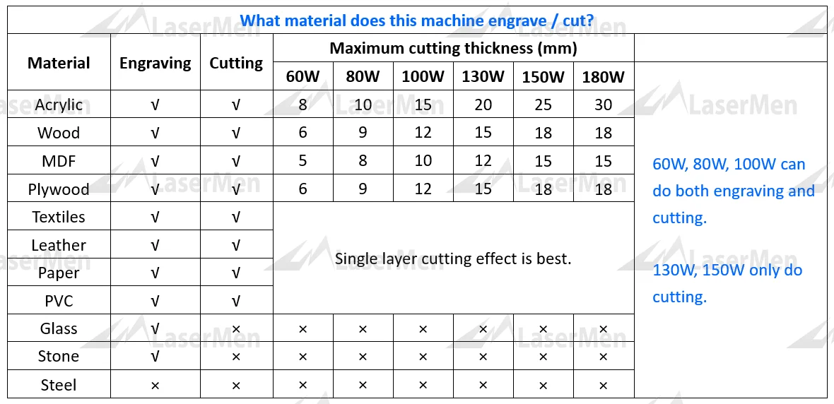 Laser Cutting Power Chart
