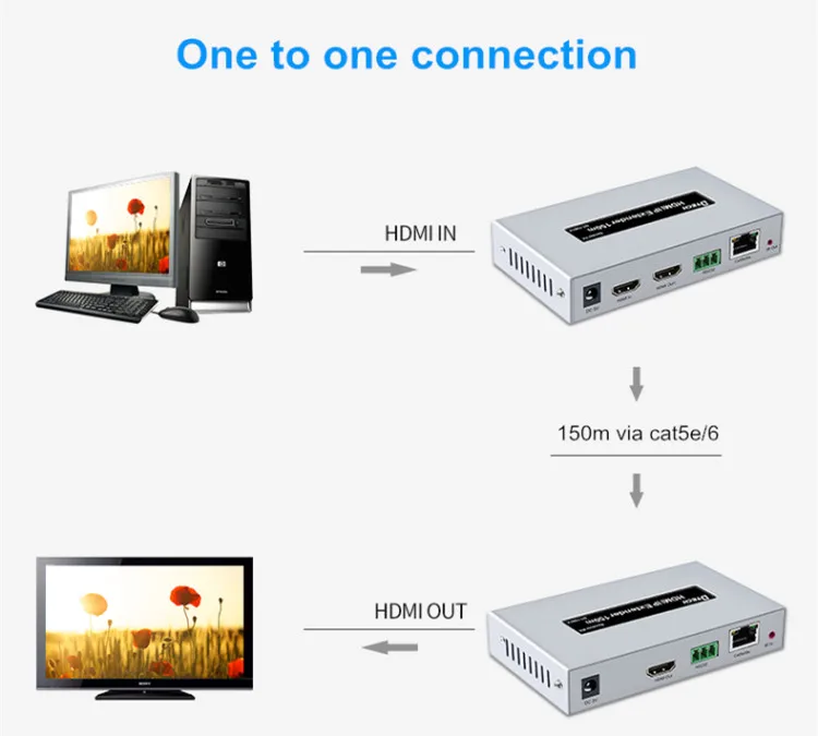 Full HD 1080P HDMI over ip  RS232 IR Video ethernet Extender 150m  Cat5e Cat6