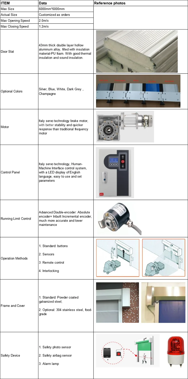 automatic rapid roller door