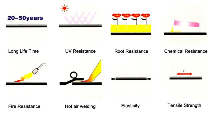 WATERPROOF MEMBRANE.jpg