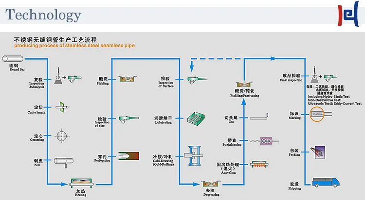 trade term fob , cfr , cif