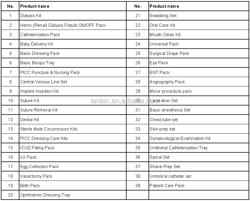 Male Circumcision Kit