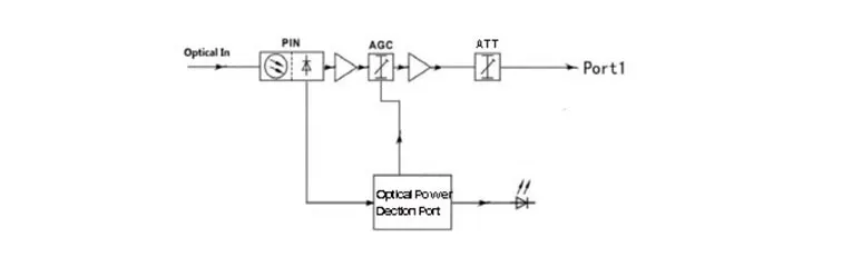 WSEE  ftth rf converter optical receiver  OR16
