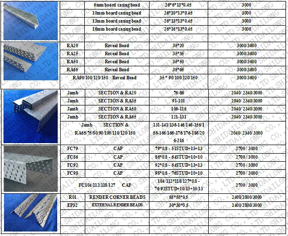 Standard Metal Furring Sizes