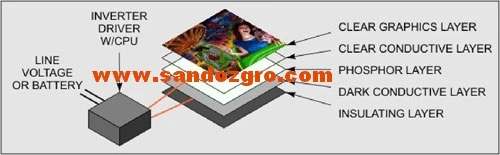 Electroluminescent EL materials