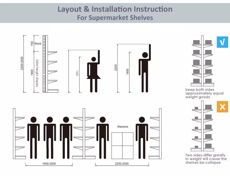 Supermarket Shelf Install