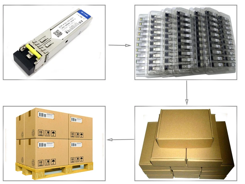 1G SFP Packaging.......jpg