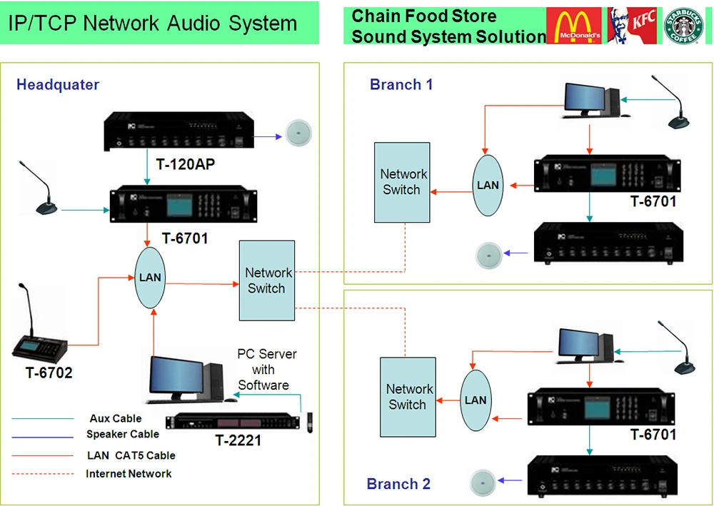 Audio lan audio. Проект аудио сетей. Модуль передачи аудио сети IP. IP Network. Интеграция с IP Chain.