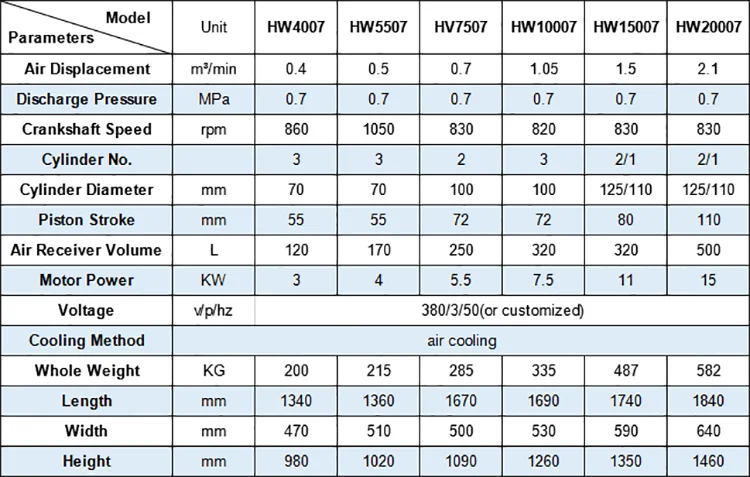 HW piston air compressors.png