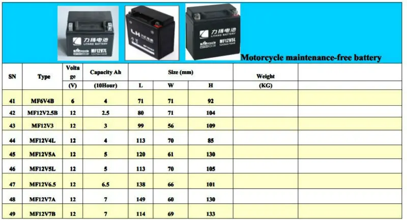 6-mqa-18 Lead Acid Motorcycle Battery For Two Wheels Motorcycle Battery ...