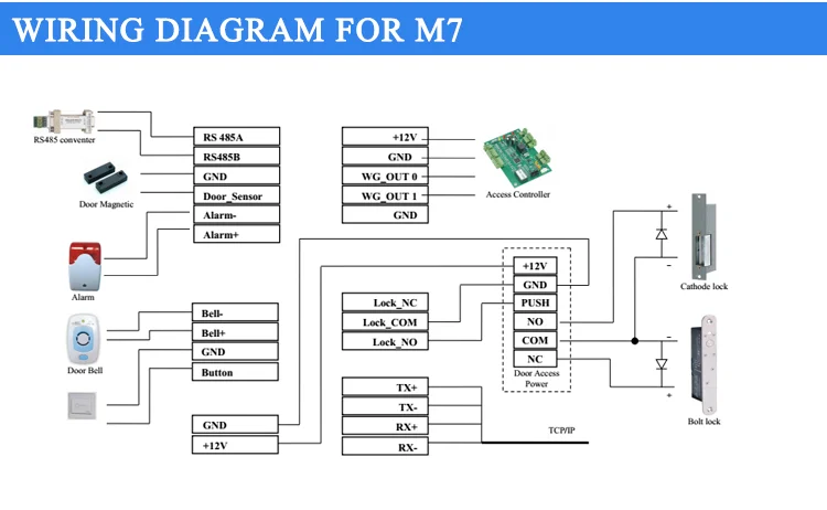 High security rs485 biometric fingerprint access control machine price with alarm function