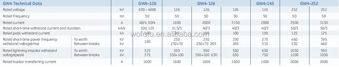 GW4