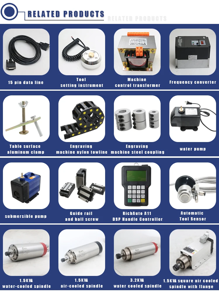 ZHENYU/FQD 2.2kw ER25 square air cooled router cnc spindle motor 18000RPM