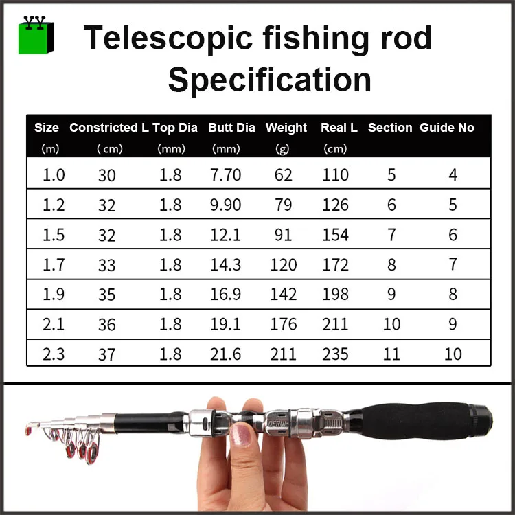sea fishing rod YR12 6a.jpg