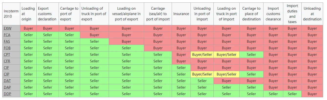 Imports loader