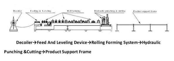 H punching roll forming.jpg