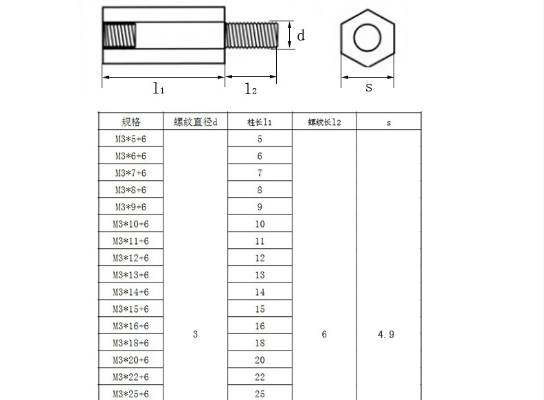 真ちゅう製六角オス/メススペーサー/unc 6-32ネジ付き/スタンドオフ6-32 - Buy 真鍮六角男性/女性のスペーサー/unc 6-32 ネジ/スタンドオフ  6-32 、oem六角オス-メススタンドオフ電気部品、男性女性スペーサ Product on Alibaba.com