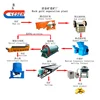 Underground mining rock gold separation processing plant