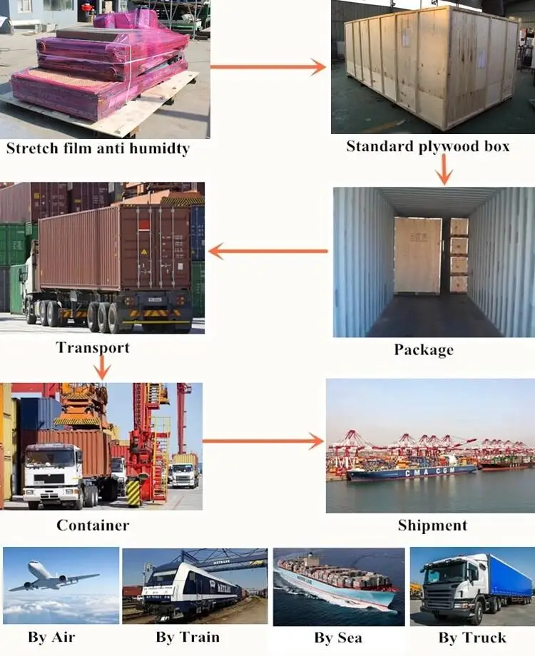 Low price manufacture cnc router 1325 woodworking cnc for wood furniture